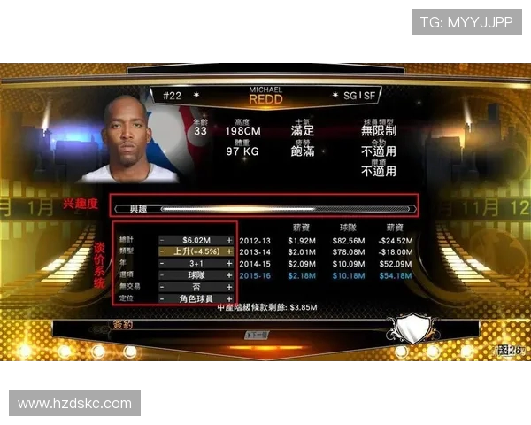 NBA薪资帽解析:球队薪资空间与签约策略 NBA薪资帽解析:球队薪资空间与签约策略